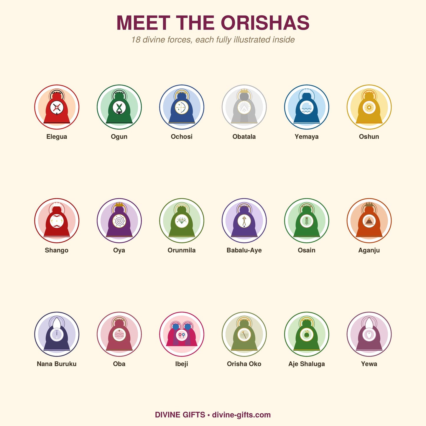Orishas Ebook PDF, Santeria Spell Book, Yoruba Orisha Guide, 18 Orishas Altar & Ritual Book, Lucumi Digital Grimoire, Instant Download